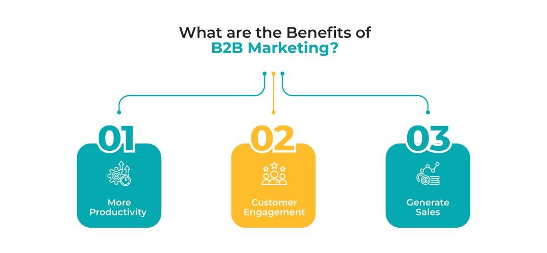What are the Benefits of B2B Marketing