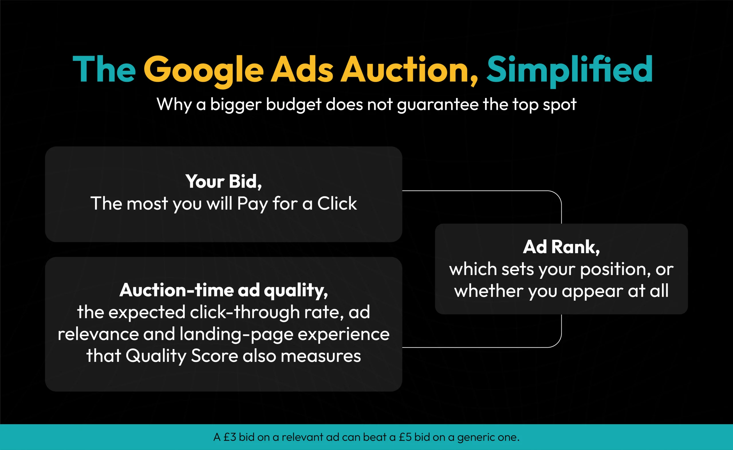 How Does PPC Advertising Actually Work?