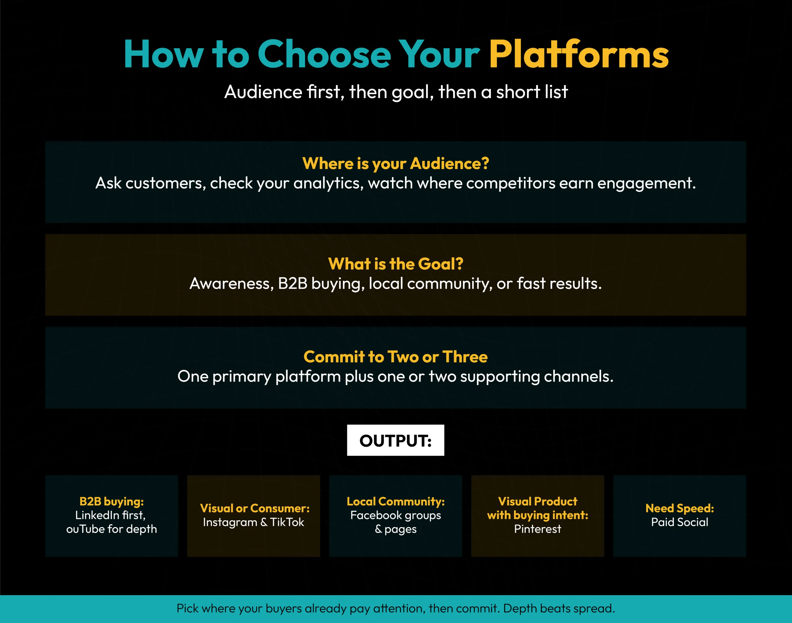 How to Choose your social media Platforms