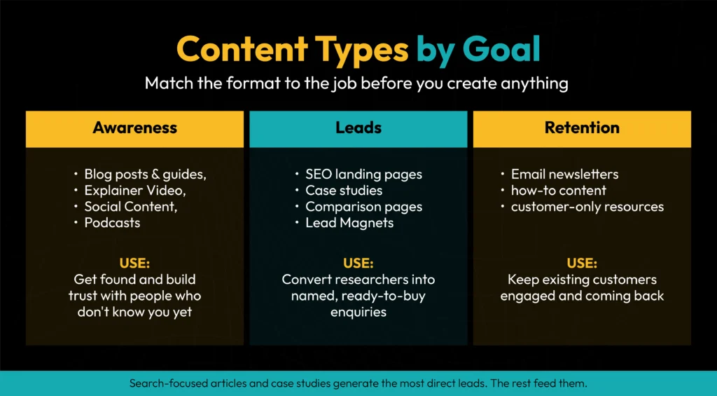 Content Types by Goal