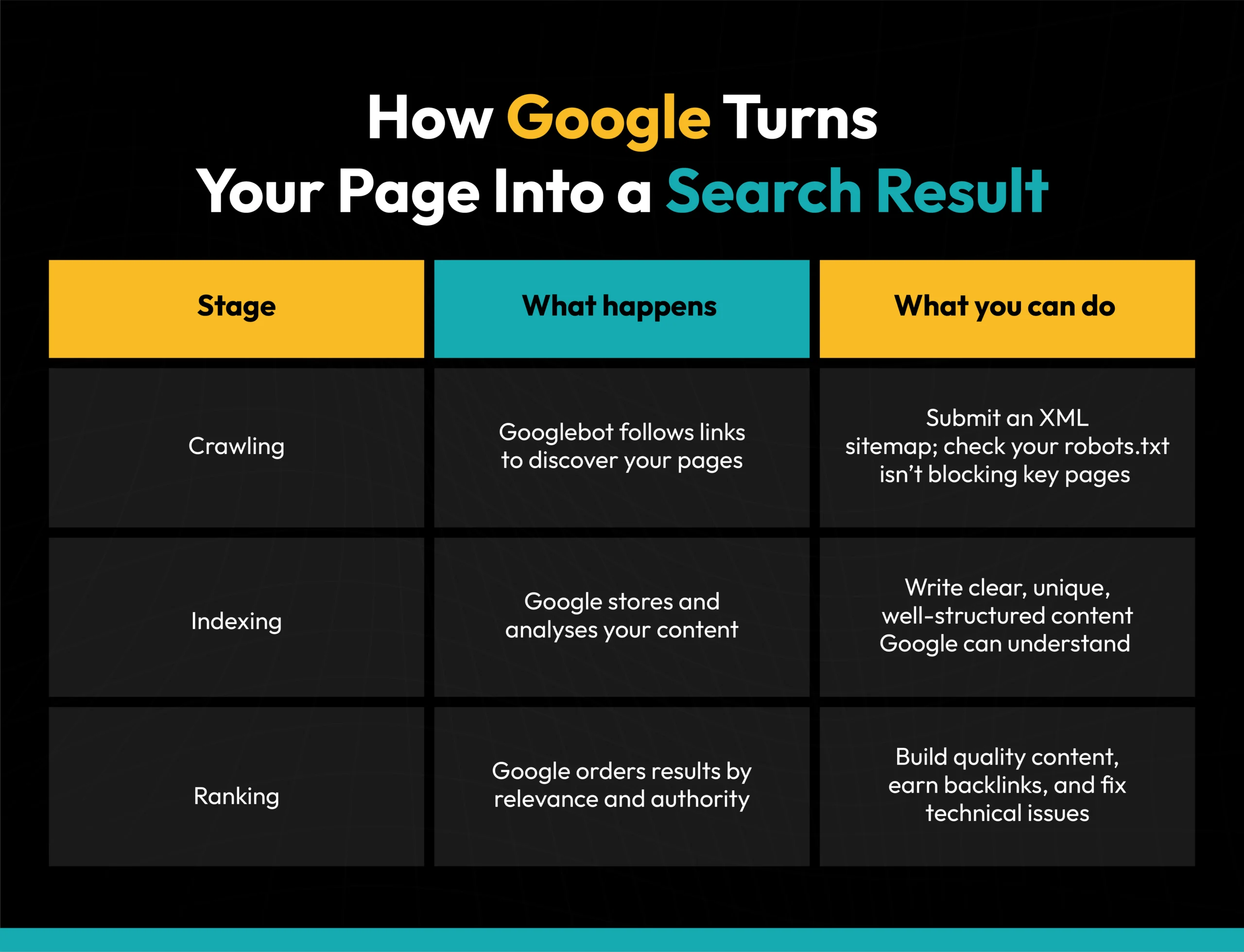 How Do Search Engines Work