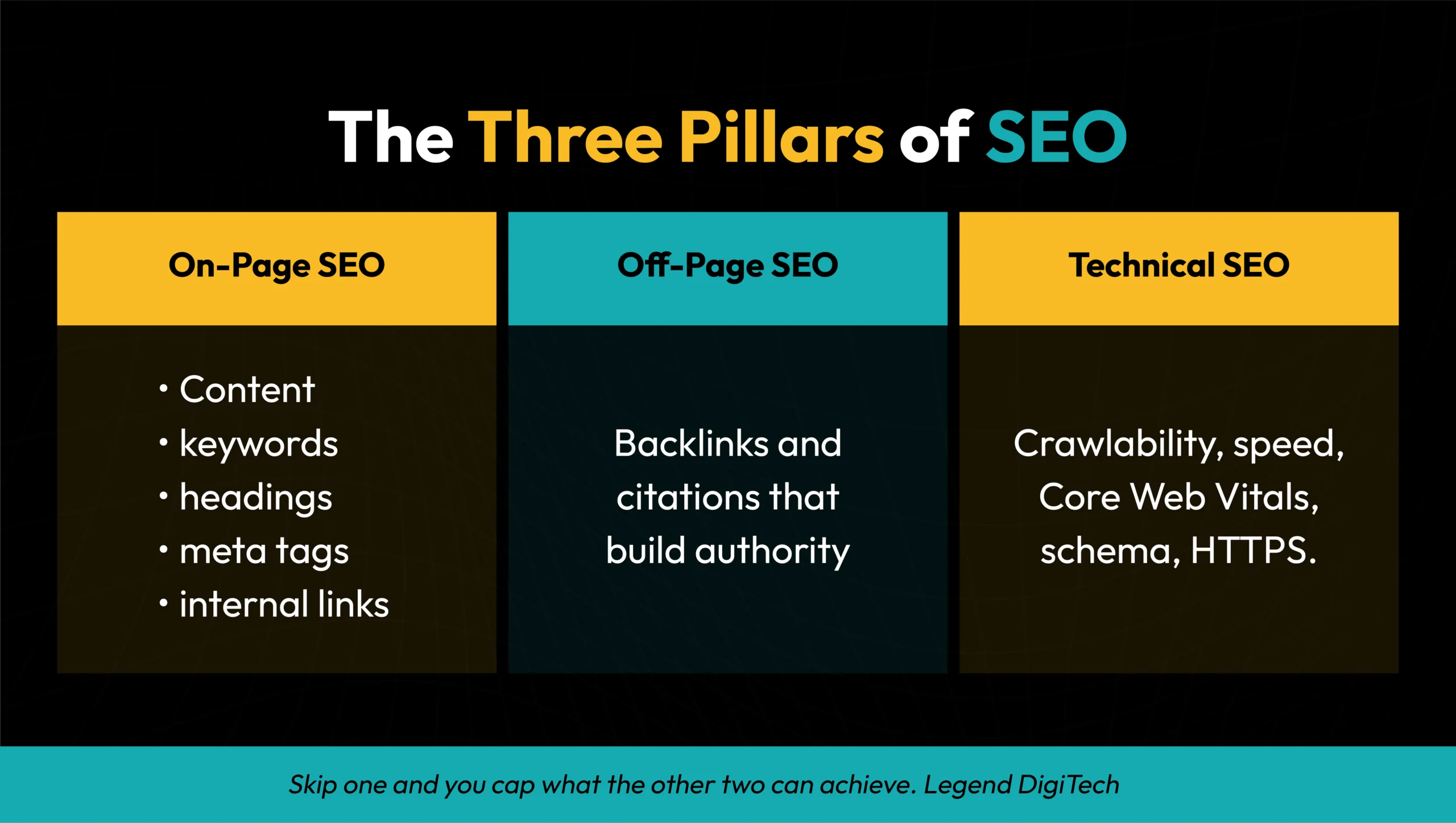 The Three Pillars of SEO