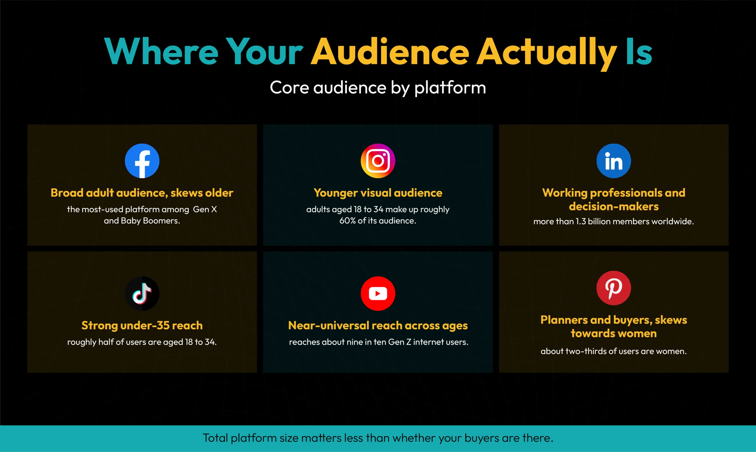 Your core target Audience by platform