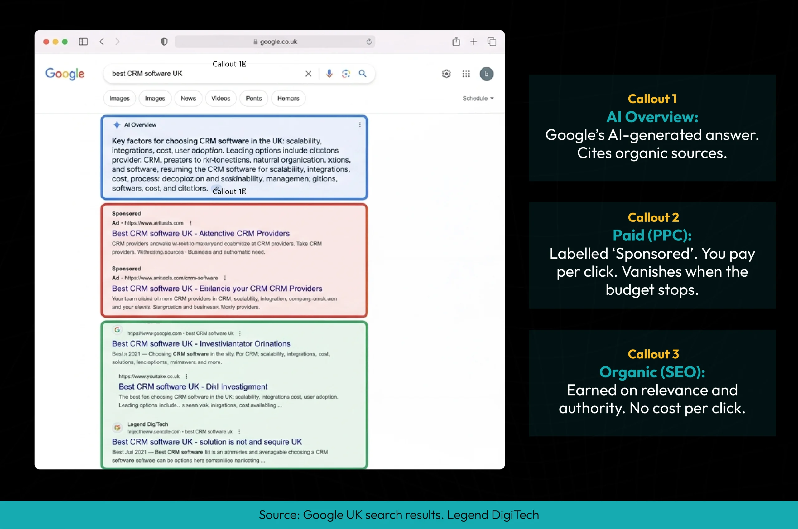 Google UK search results page (SERP) 2026
