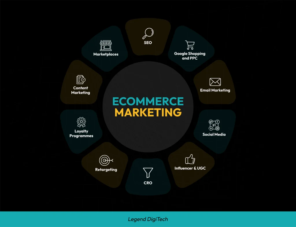 what is ecommerce marketing