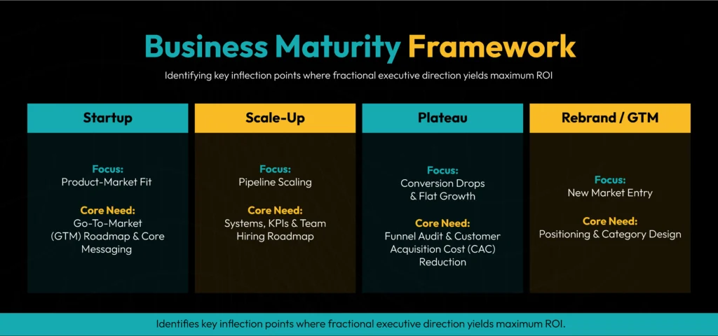 Business Maturity Framework
